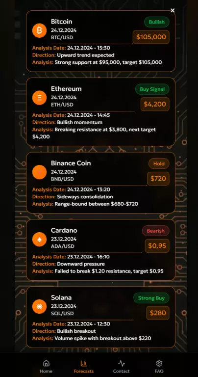 Pwa приложение - сайт для анализа криптовалют, трейдинга с помощью ИИ. QuantFlow