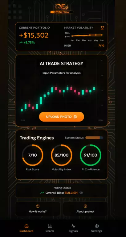 Pwa приложение - сайт для анализа криптовалют, трейдинга с помощью ИИ. QuantFlow