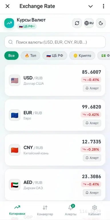 Telegram Бот + Mini App: Курсы Валют, Графики, Конвертер и Алерты