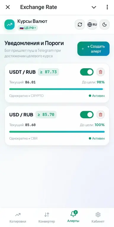 Telegram Бот + Mini App: Курсы Валют, Графики, Конвертер и Алерты