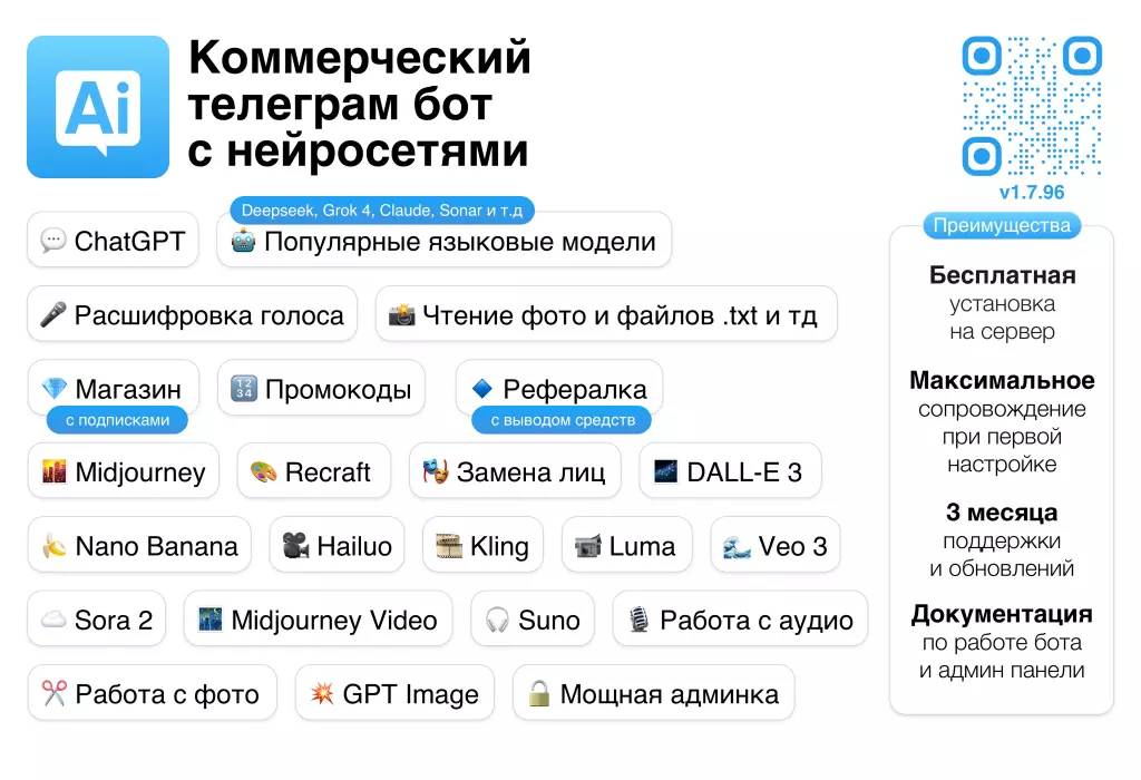 Телеграм бот ChatGPT, Sora 2, Veo 3.1, Suno, Nano Banana