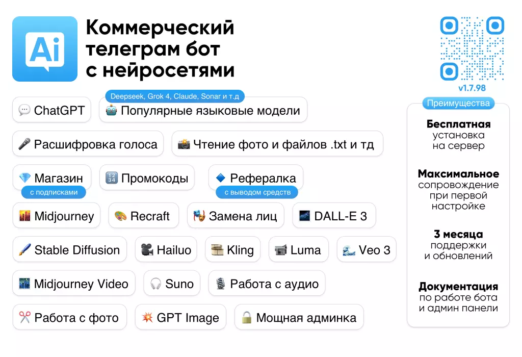Телеграм бот ChatGPT, Veo 3, Suno, Nano Banana