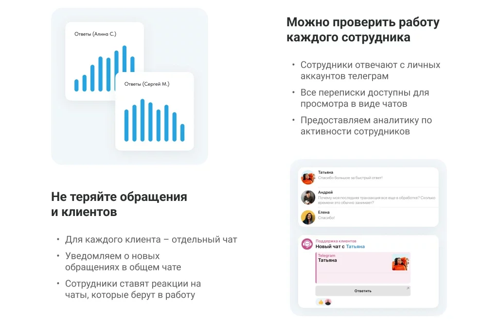 Телеграм бот поддержки с темами (топиками)